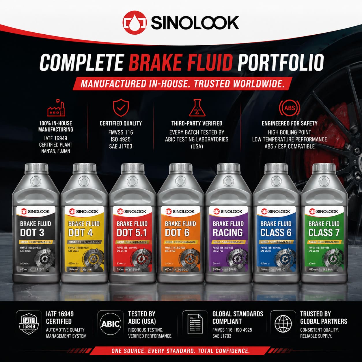 A complete brake fluid portfolio from Sinolook — DOT 3 through Class 7