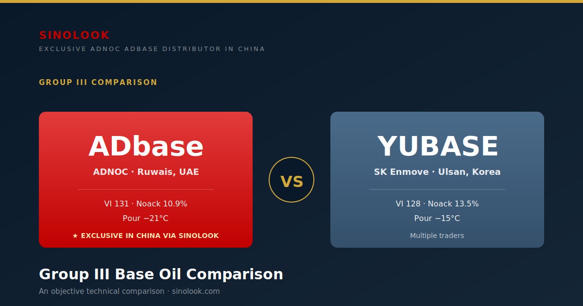 ADNOC ADbase vs SK YUBASE Group III base oil comparison